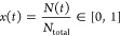 Figure 28