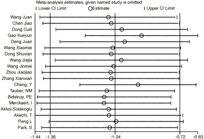 Figure 13