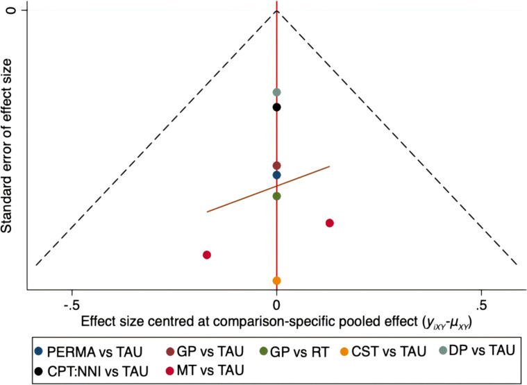 Figure 14