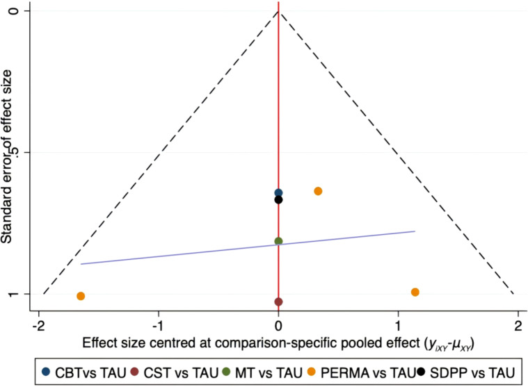 Figure 15