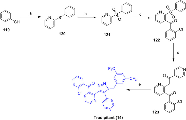 Figure 14