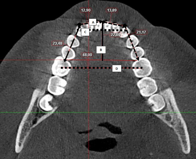 Figure 2