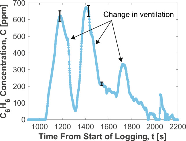 Figure 12