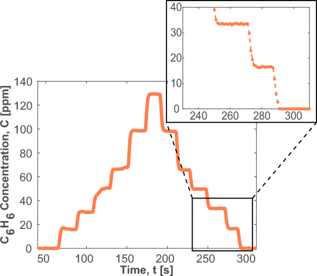 Figure 9