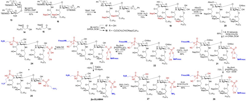 Figure 9