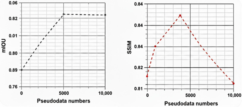 Figure 8