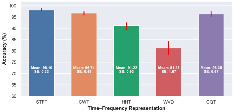Figure 5