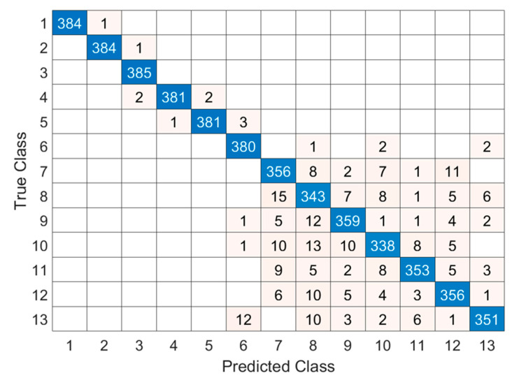 Figure 10