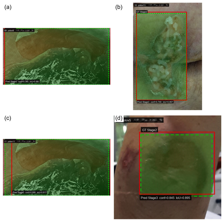 Figure 7