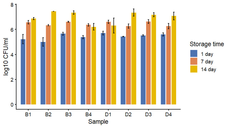 Figure 5
