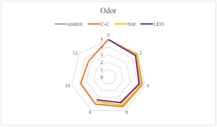 Figure 12