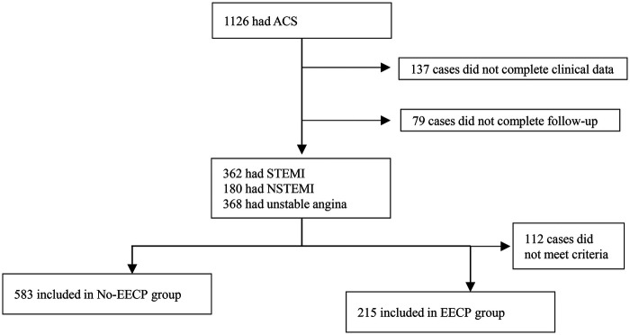 Figure 1