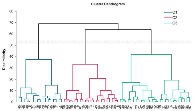 Figure 7