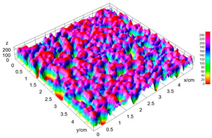 Figure 22