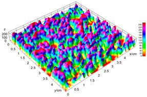 Figure 28