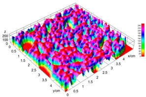 Figure 40