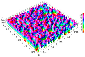 Figure 43