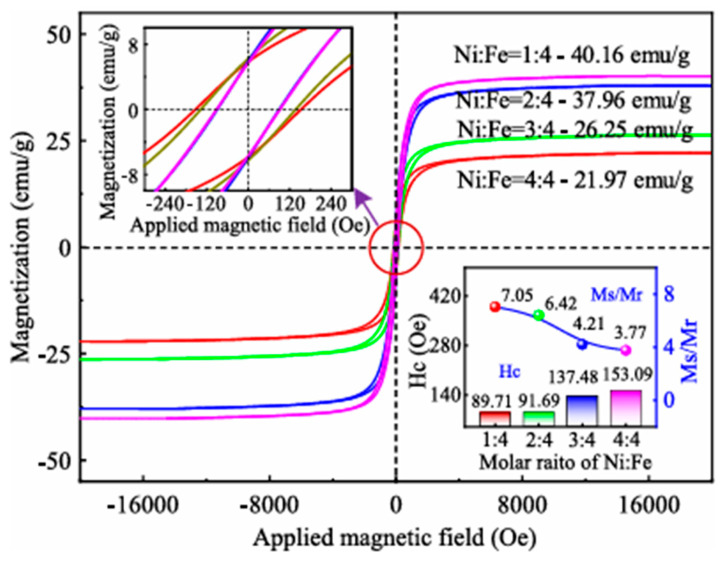 Figure 10