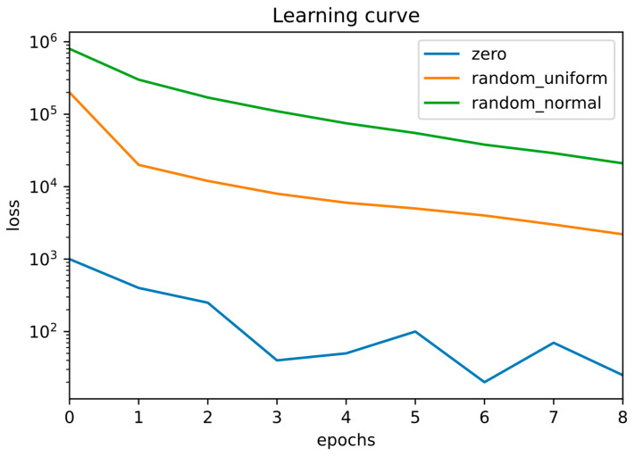 Figure 8