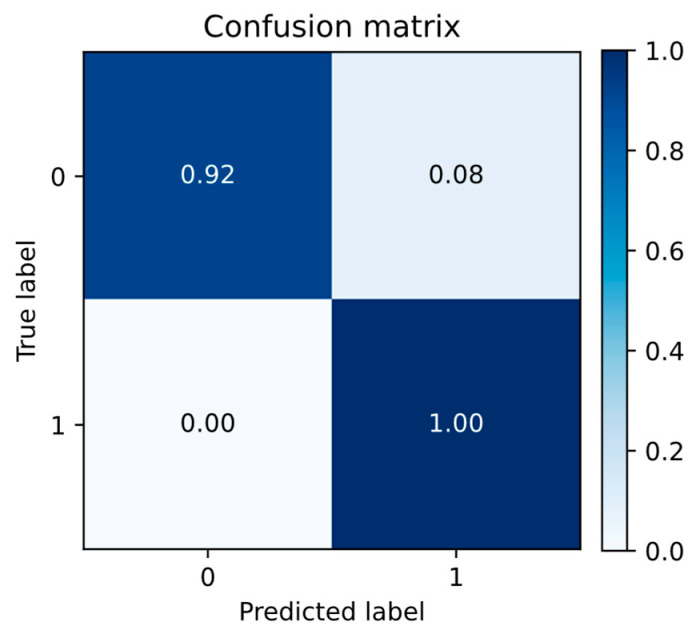Figure 12