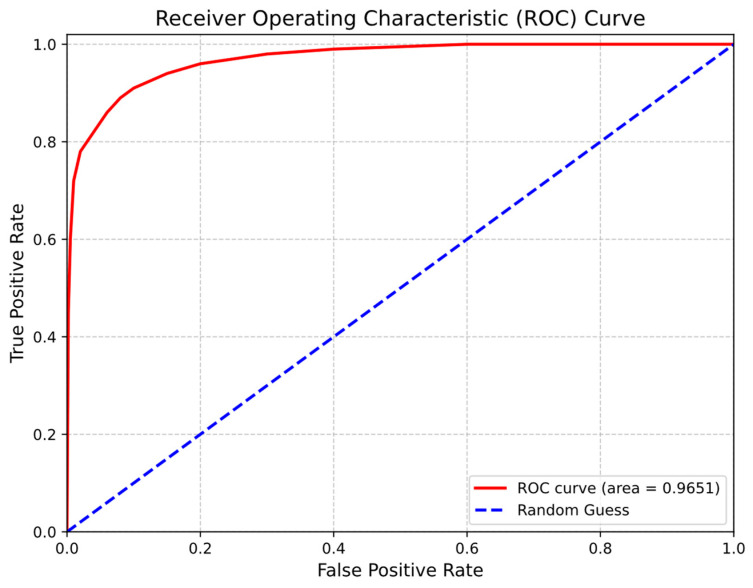 Figure 14