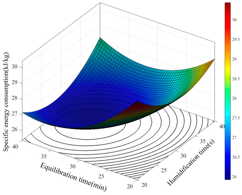 Figure 9