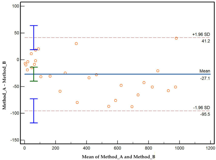 Figure 9