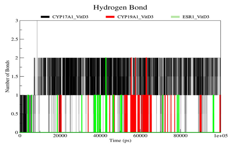 Figure 14