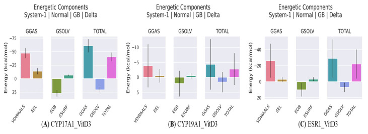 Figure 15