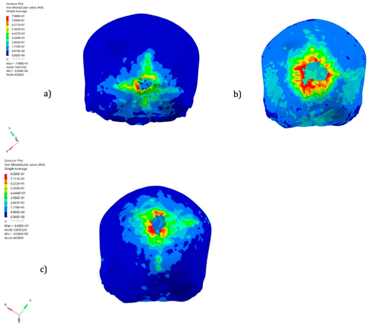 Figure 7