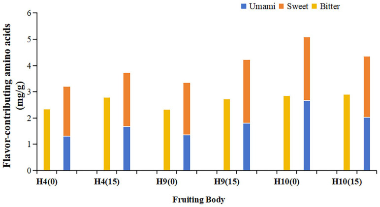 Figure 10
