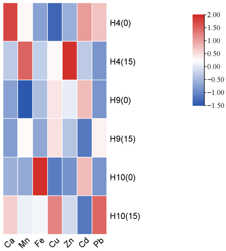 Figure 12