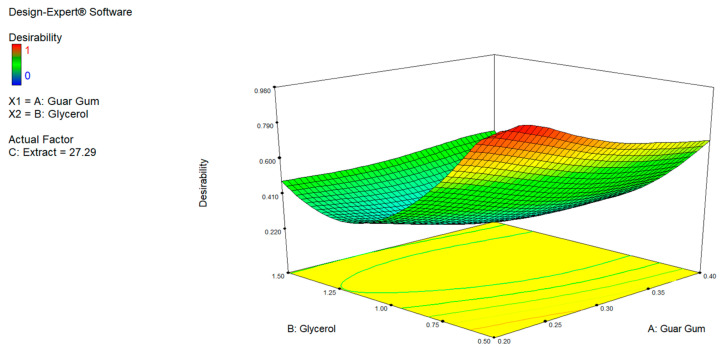 Figure 10