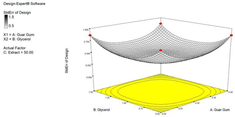 Figure 11