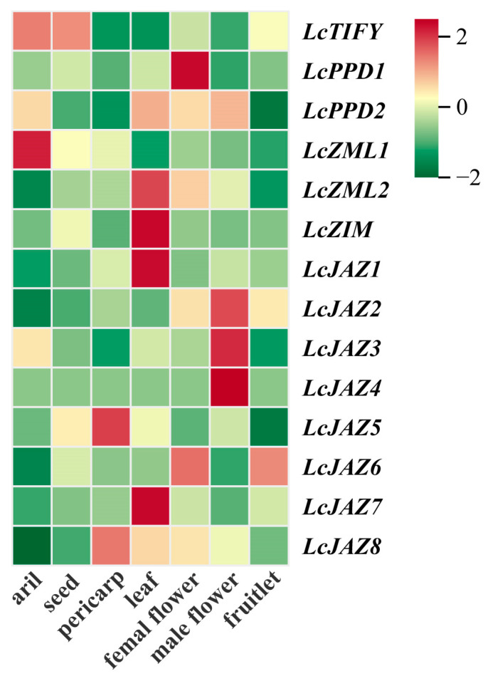 Figure 7