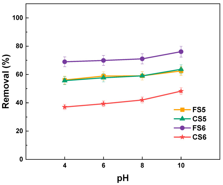 Figure 12