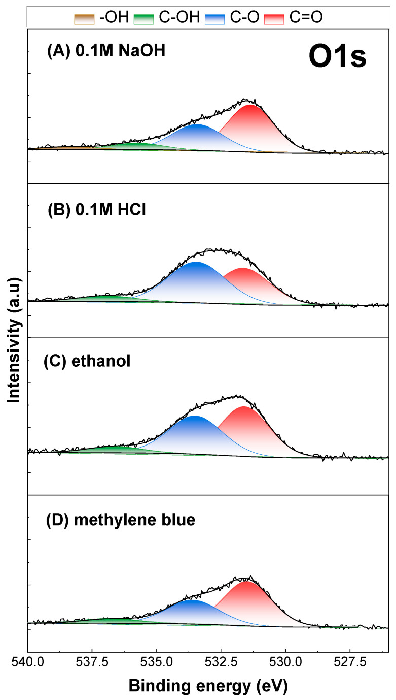 Figure 15