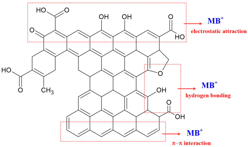 Figure 16