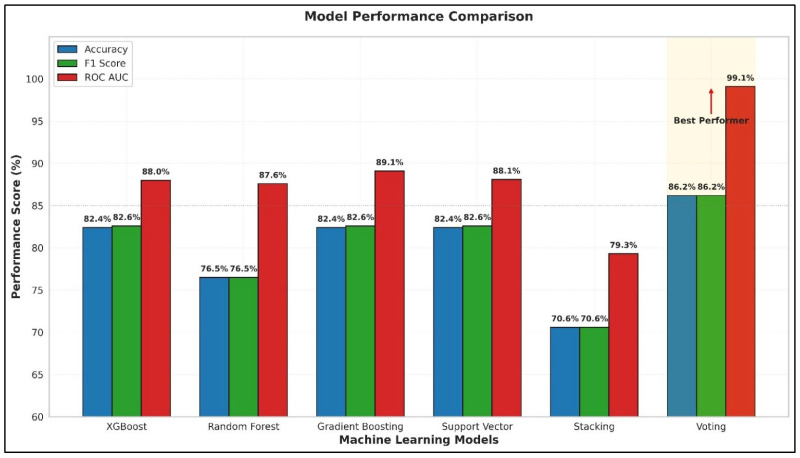 Figure 4