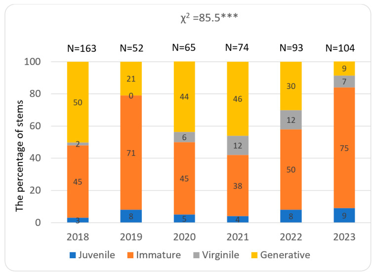 Figure 10