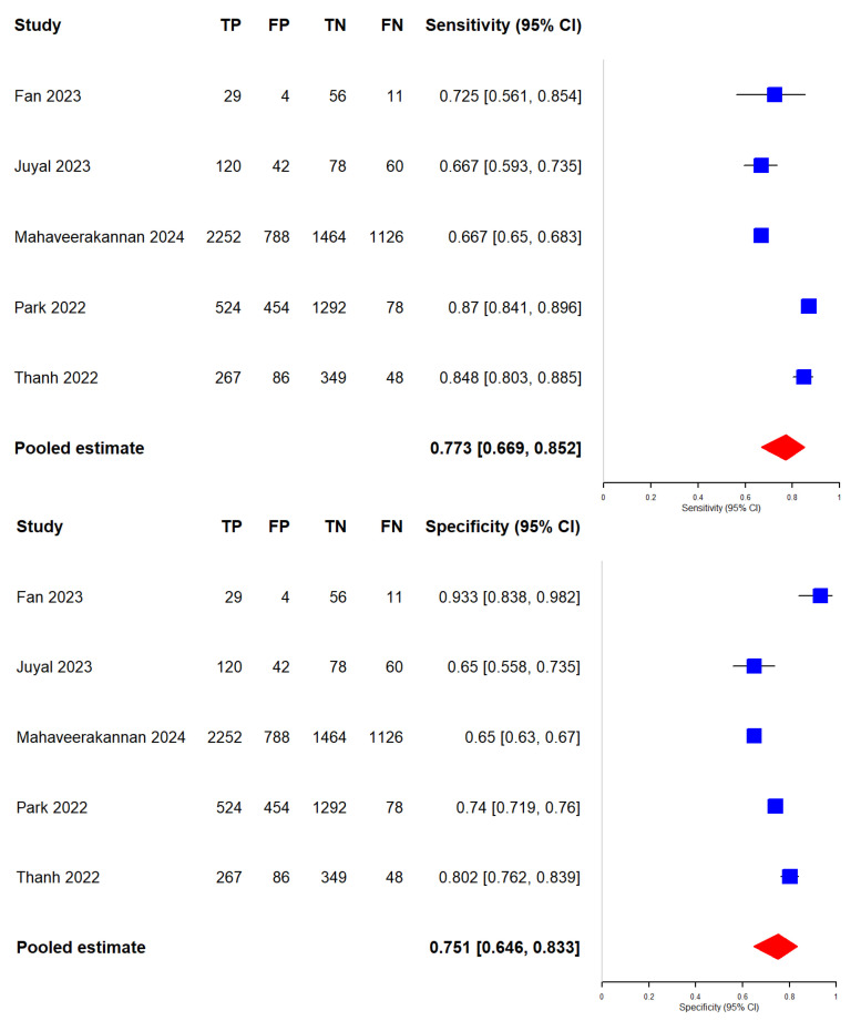 Figure 12