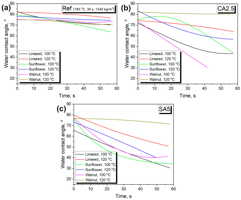 Figure 14
