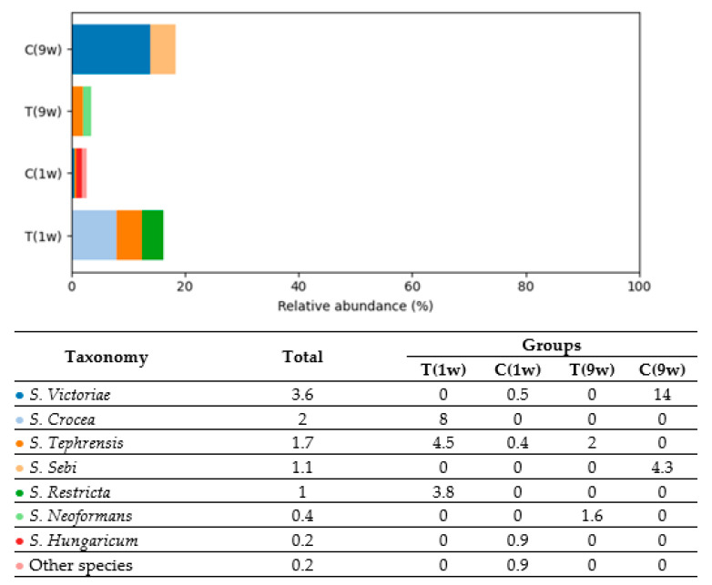 Figure 14