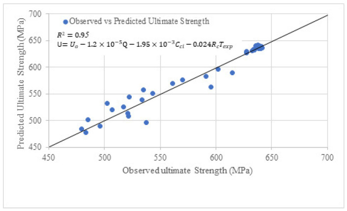 Figure 21