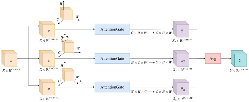 Figure 6