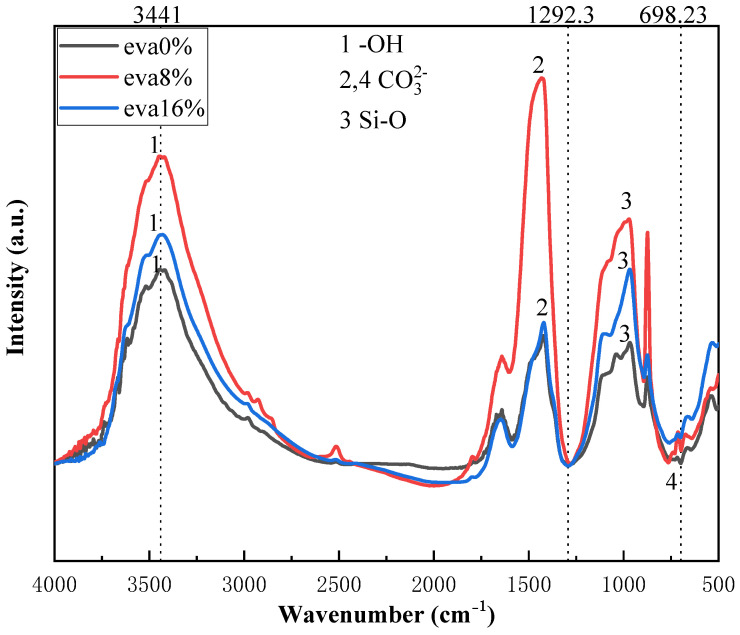 Figure 12
