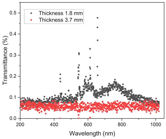 Figure 11