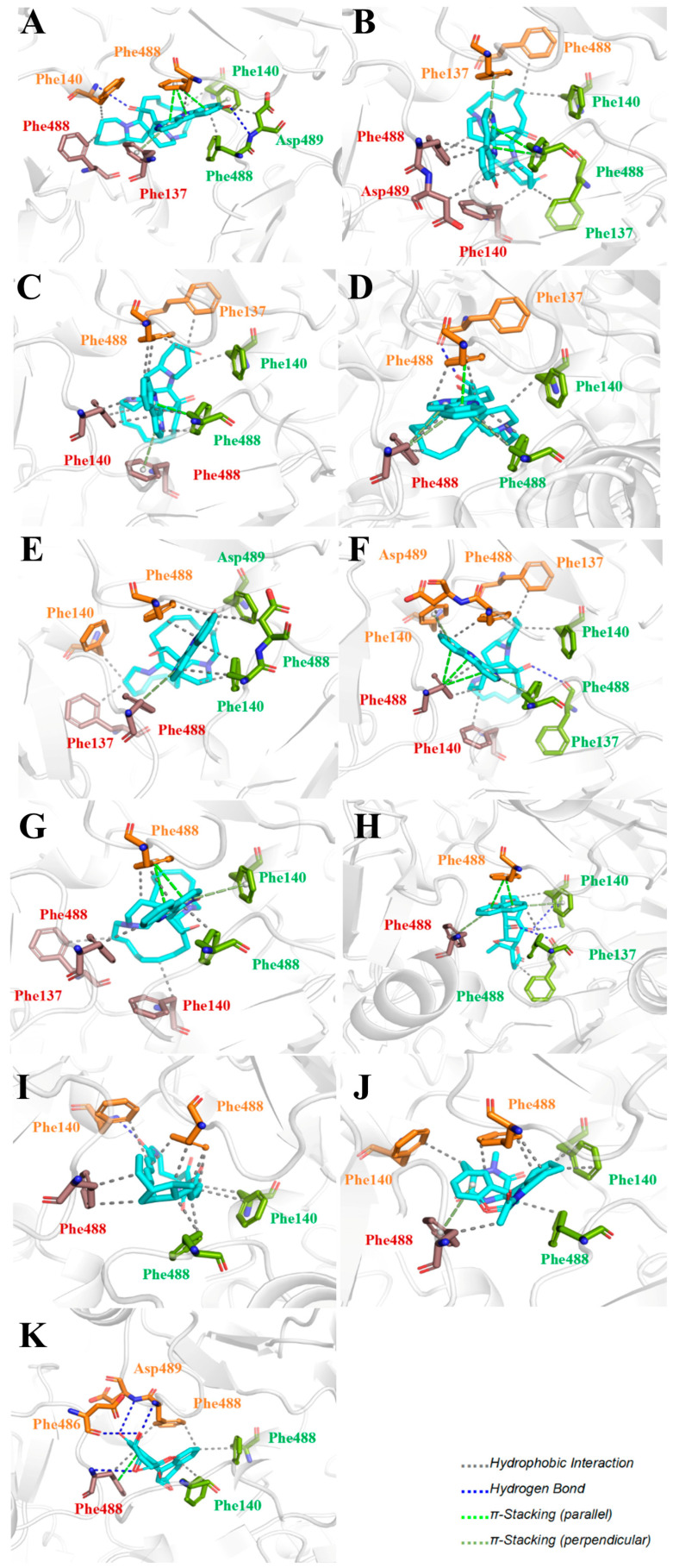 Figure 10