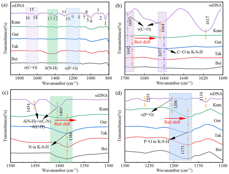 Figure 15