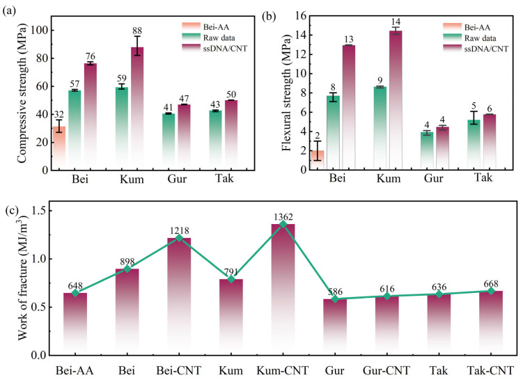 Figure 16
